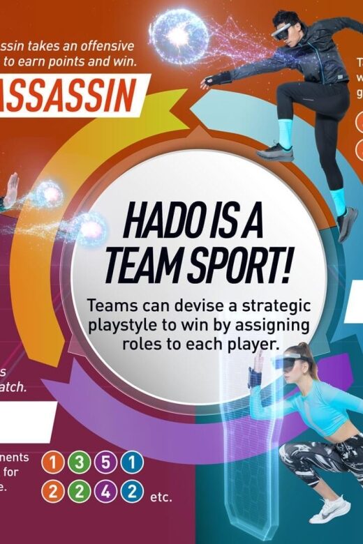 Athens: AR sports experience at HADO Dafni - Who Should Try This Experience?