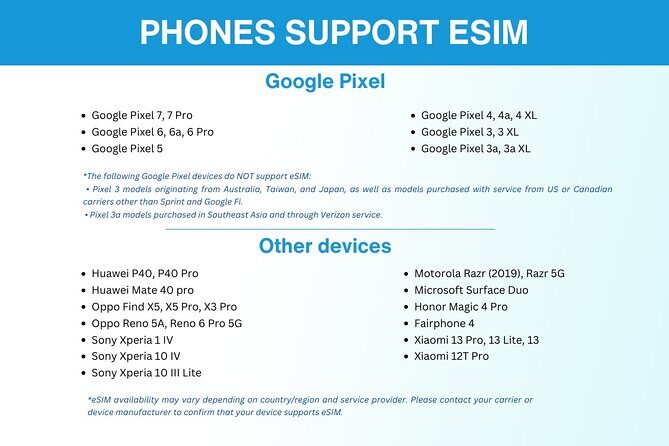 Australia and New Zealand eSIM (3 to 30 days. Up to 45GB) - Deep Dive into the Itinerary and Practical Use