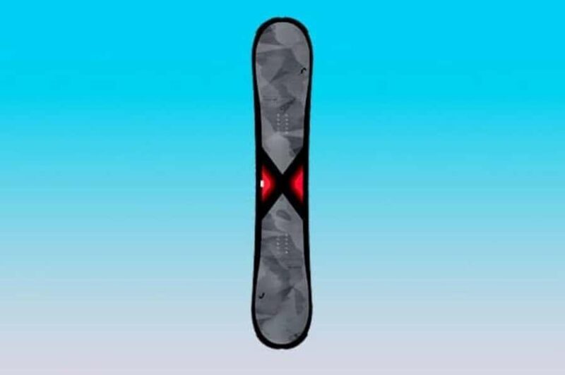 Breckenridge: Snowboard Rental - The Sum Up