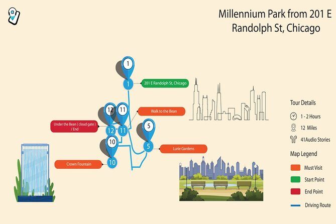 Chicago Millennium Park Self-Guided Walking Tour - An In-Depth Look at the Millennium Park Experience