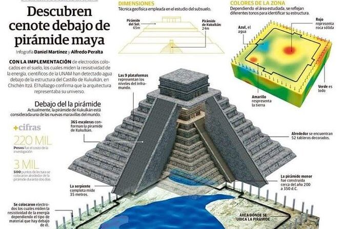 Chichen Itza Premium (We leave DE Merida Yucatan) - Practical Tips for Making the Most of This Tour