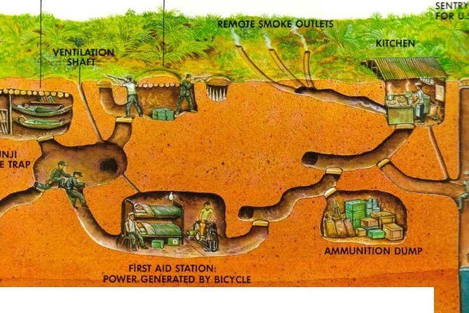 Cu Chi Tunnels Half Day Joining Tour - Who Will Get the Most Out of This Tour?