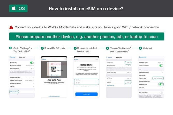 eSIM 4G/5G Data for Asia 8 Areas Singapore Thailand MY VN HK TW - Who Should Consider This eSIM?