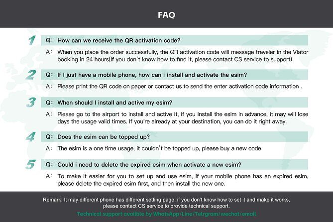 eSIM 4G/5G Data Plan For USA United States of America via QR Code - The Practicalities of Using Your eSIM