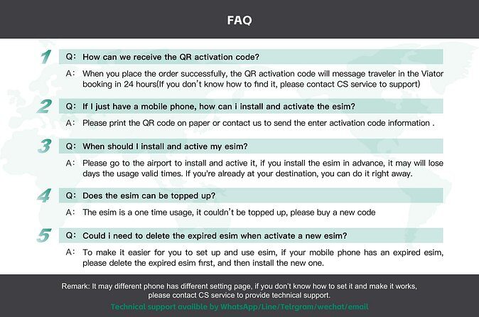 eSIM 4G/5G Data Plan For USA United States of America via QR Code - Cost and Value