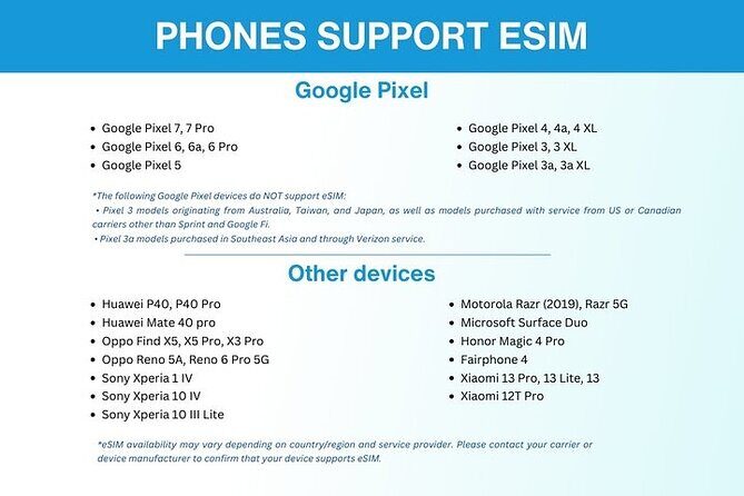 eSIM for UK (34 EU countries) | 3 to 30 days. Up to 40GB of data - Coverage and Customer Feedback