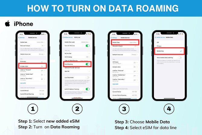 eSIM for UK (34 EU countries) | 3 to 30 days. Up to 40GB of data - Final Thoughts: Is It Worth It?