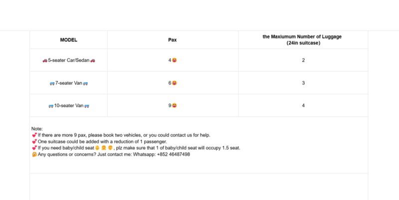 From London: Day Tour to Cambridge University+Windsor Castle - The Practicalities