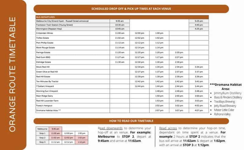 From Melbourne: Mornington Peninsula Hop-On-Hop-Off Bus - Key Points