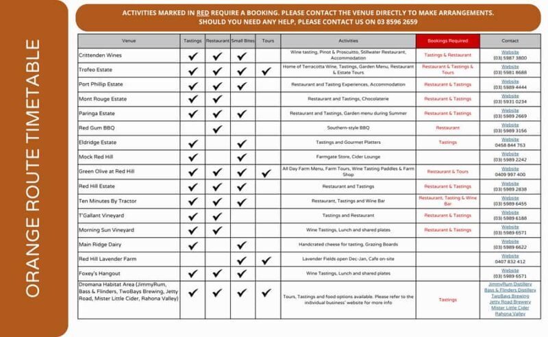 From Melbourne: Mornington Peninsula Hop-On-Hop-Off Bus - Detailed Breakdown of the Itinerary and Stops