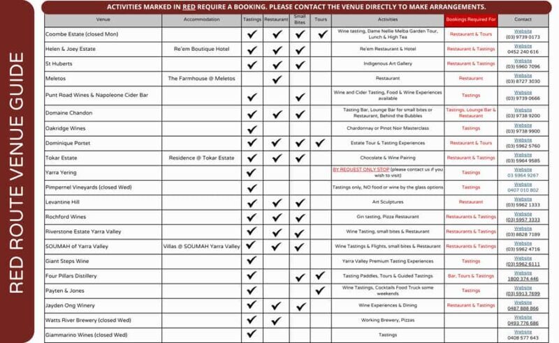 From Melbourne: Yarra Valley Hop-On-Hop-Off Bus Ticket - Who Would Enjoy This Tour?