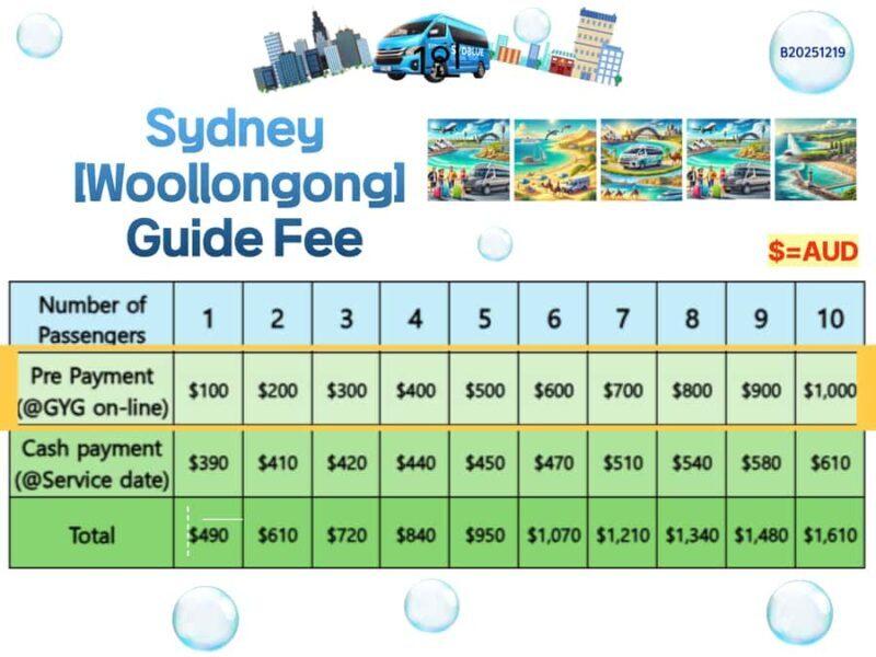 From Sydney: Royal National Park, Wollongong, and Kiama Tour - Starting from Sydney: Comfort and Logistics