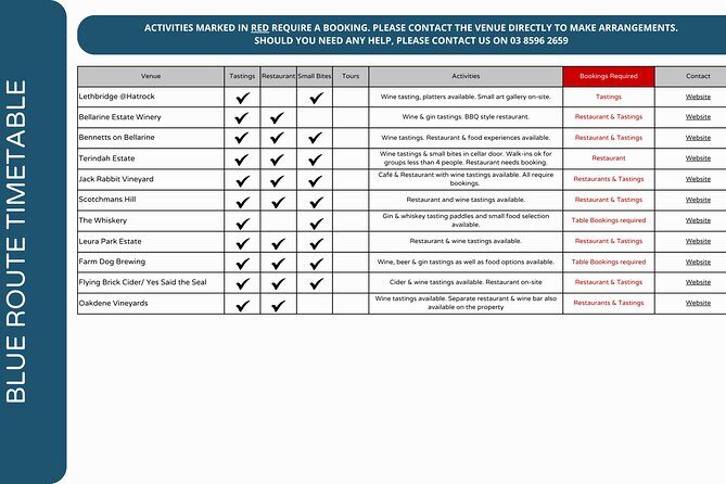 Hop On Hop Off Bellarine Bellarine Peninsula - The Itinerary: What You Can Expect