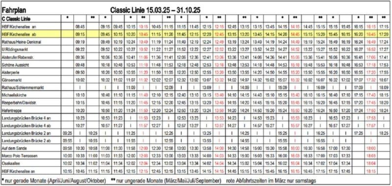 Hop-On/Hop-Off city tour incl. 1 hour harbor tour - An In-Depth Look at the Experience