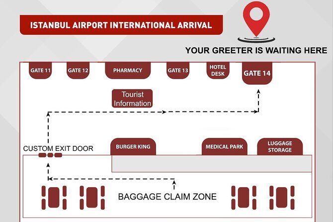 Istanbul Airport Private Transfer - Why Choose This Istanbul Airport Private Transfer?