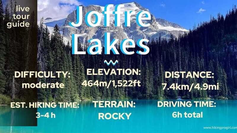 Joffre Lakes/ Hiking Day Trip - Return Journey and Sunset Views