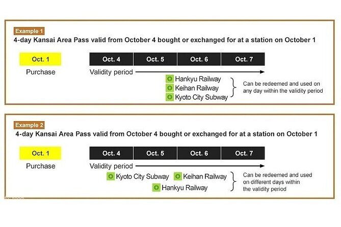 JR West Kansai Area Pass 2 Day Pass - The Practicalities of the JR West Kansai Area Pass 2 Day Pass