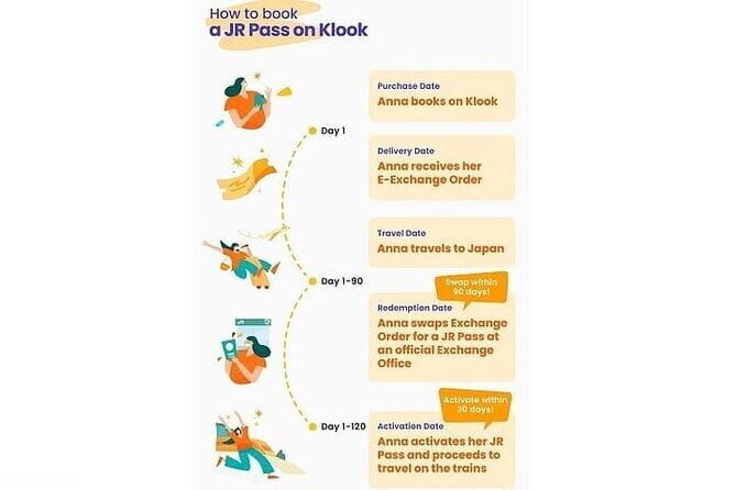 JR West Kansai Area Pass 4 Day Pass - Detailed Review