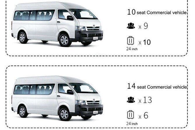 Kansai KIX pick up or drop off serviceKyoto urban area - Cost-Effectiveness and Value
