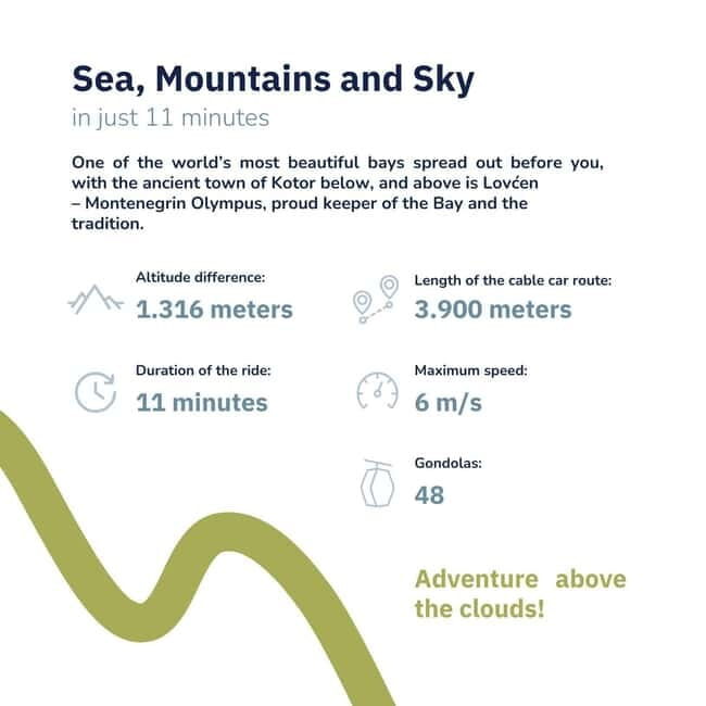 Kotor: Cable Car, Perast, Our Lady of the Rocks Private Tour - Key Points