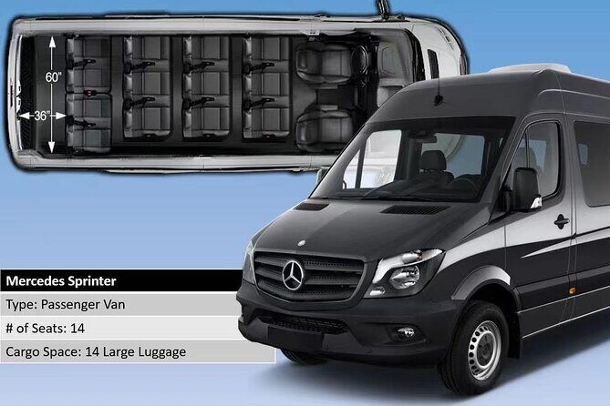 Las Vegas Airport (LAS) to Lake Las Vegas - Arrival Transfer - Introduction