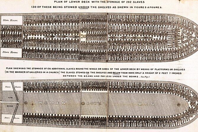 Liverpool Slavery Walking Tour - Commercial Side - A Close Look at the Itinerary