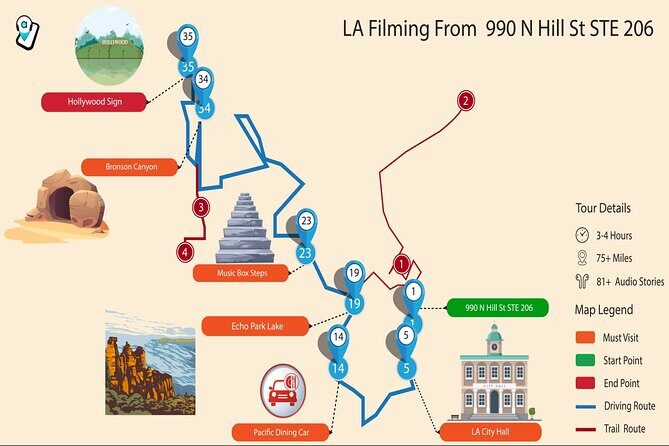 Los Angeles: Self-Guided Tour of Iconic Filming Locations - A Detailed Step-by-Step Breakdown of the Itinerary