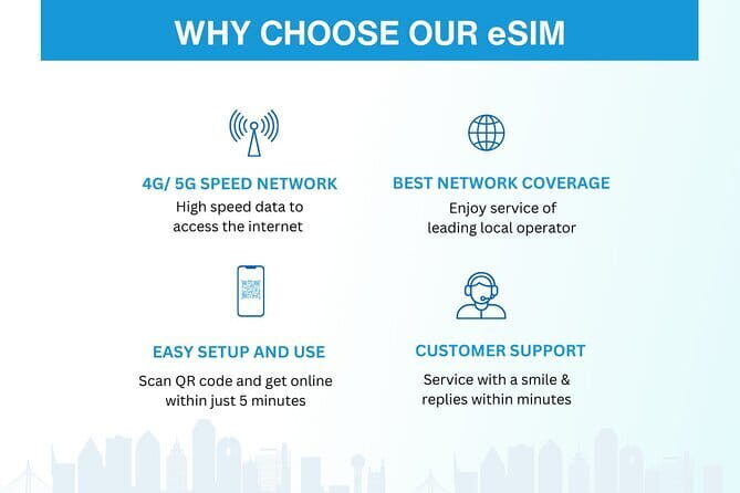 Malaysia eSIM (1 to 30 days. Up to 60GB of Data) - The Sum Up
