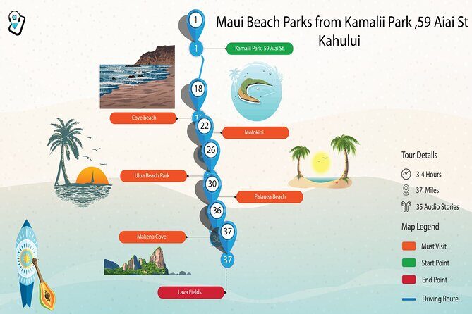 Maui Beach Parks Self-Guided Driving Tour - Key Points