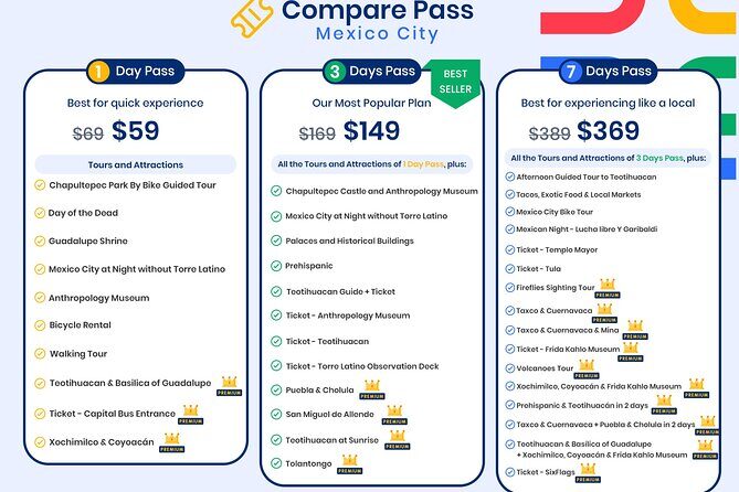 Mexico City Pass: Tours and Attractions Multi Day Pass - What Travelers Are Saying