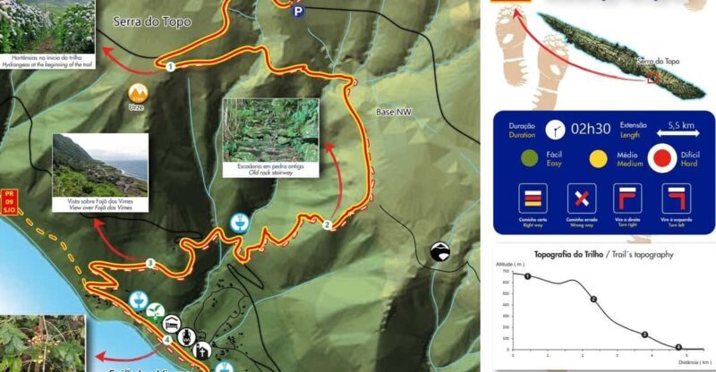Mini Tour-Trail PR02 São Jorge - Serra Topo - Fajã dos Vimes - Key Points