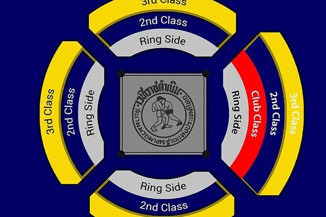 Muay Thai Boxing Show with Ringside Seats at Rajadamnern Stadium - Final Thoughts