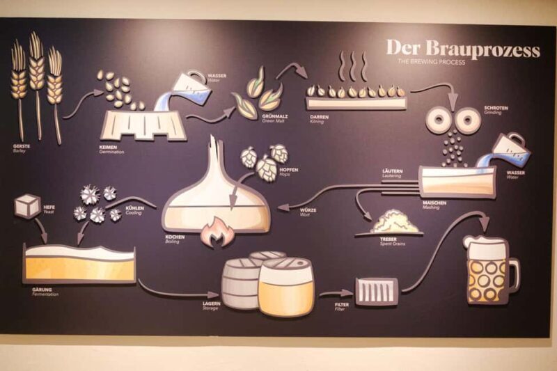 Munich: Beer and Pub Tour with Tasting Portions - The Sum Up