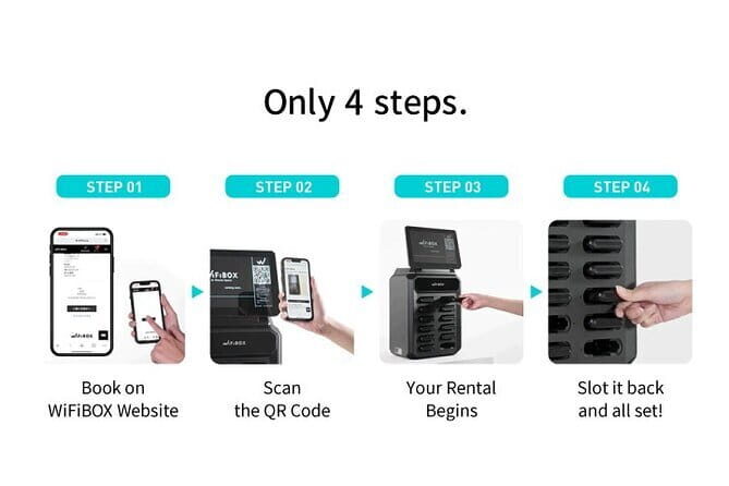 Narita Airport | Japan Wi-Fi Rental | Unlimited Data - How Does the Wi-Fi Rental at Narita Airport Work?