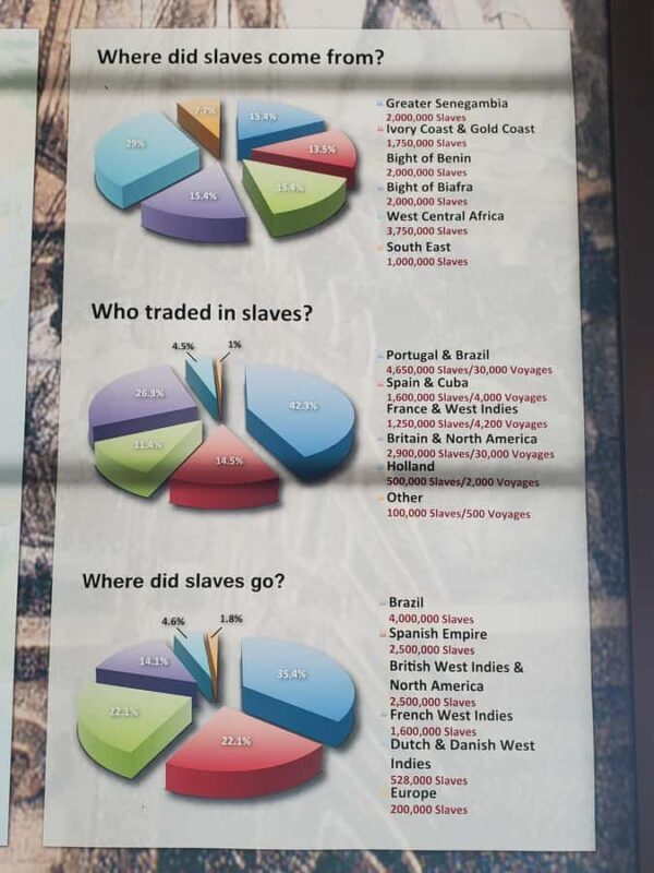 New Orleans: Whitney Plantation Half-Day Tour (Guided Tour) - FAQ