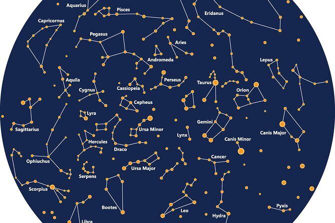 NEW! Stargazing Add-on: Science Guide To The Whole Universe (PDF) - Key Points