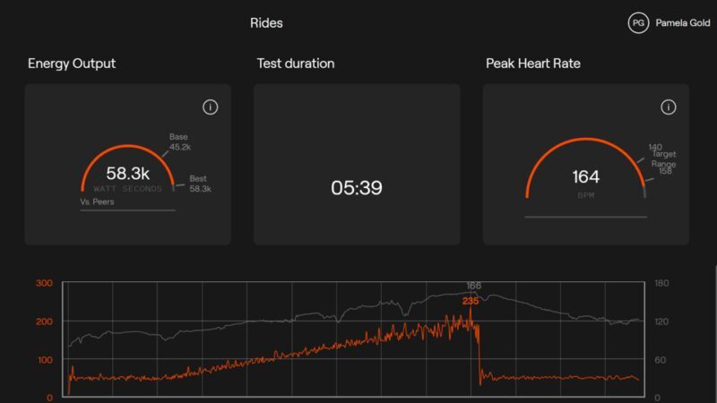 NYC: Ultimate Biohacking Fitness and Recovery Stack - An Overview of the Experience