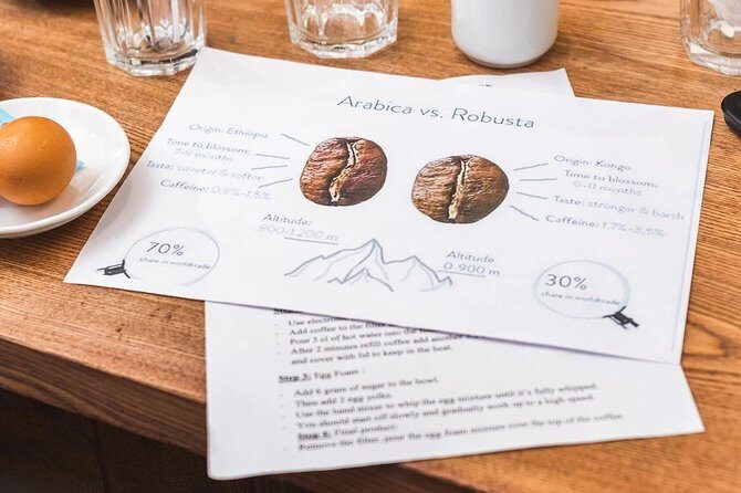 NYNA Coffee_Unique Egg Coffee class with Local - FAQ