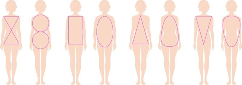 Paris: My body Type, My Wardrobe - Who Would Love This Experience?