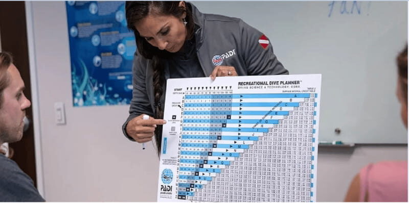 Playa del Carmen: Divemaster Course - The Dive Experience and Logistics