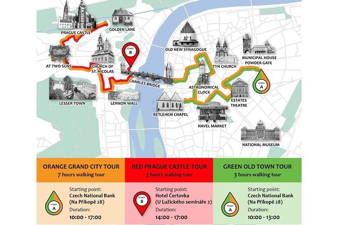 Prague: Private Old Town Walking Tour with Hotel Pickup - Key Points