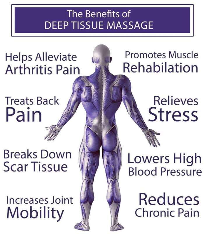 Puerto Vallarta: Friends Massage Experience - Who Should Consider This Experience?