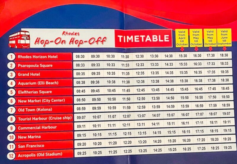 Rhodes: Hop-On Hop-Off Sightseeing Bus Tour - Exploring Rhodes with the Hop-On Hop-Off Bus: What to Expect