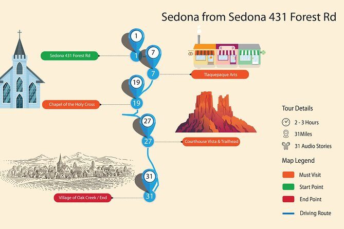 Sedona & Red Rock State Park Self-Guided Driving Audio Tour - Key Points