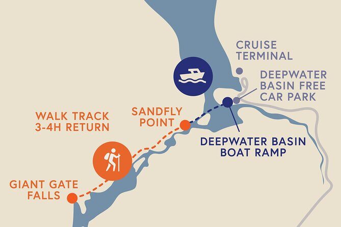 Self-Guided Milford Track Day Walk - Milford Sound - Key Points