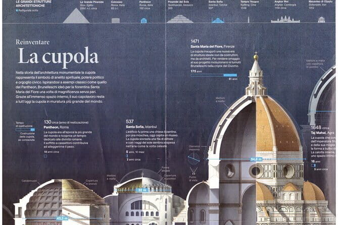 Small Group Discovery Tour of Florence - A Detailed Look at the Florence Small Group Tour