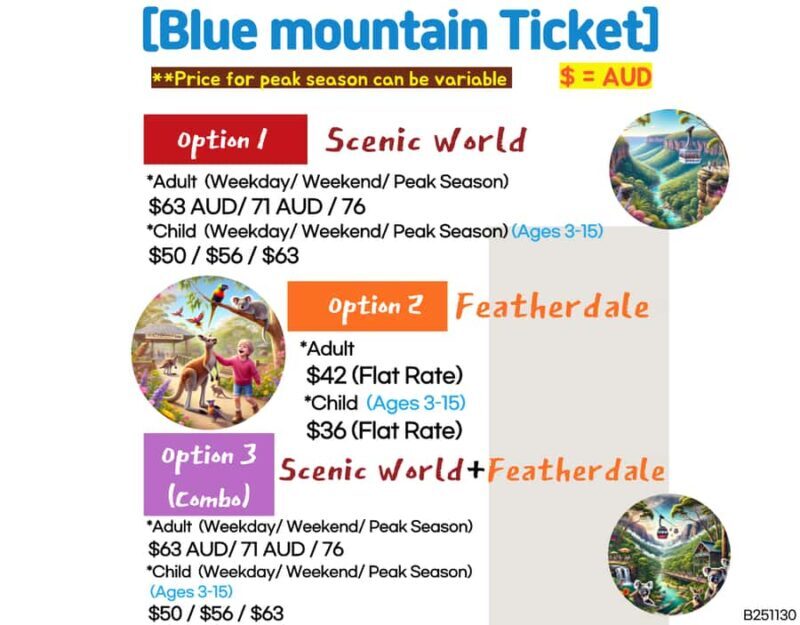Sydney Blue Mountains, Scenic World, Featherdale (Private) - Key Points