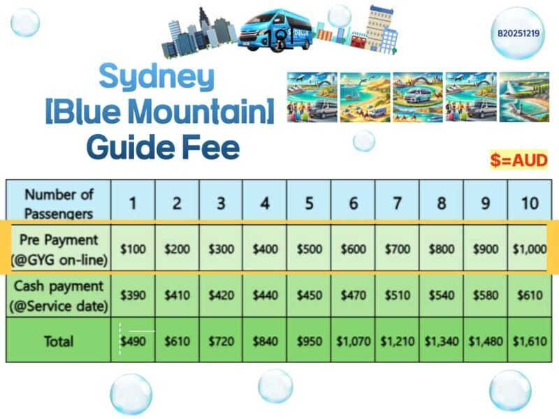 Sydney Blue Mountains, Scenic World, Featherdale - Who Would Love This Tour?