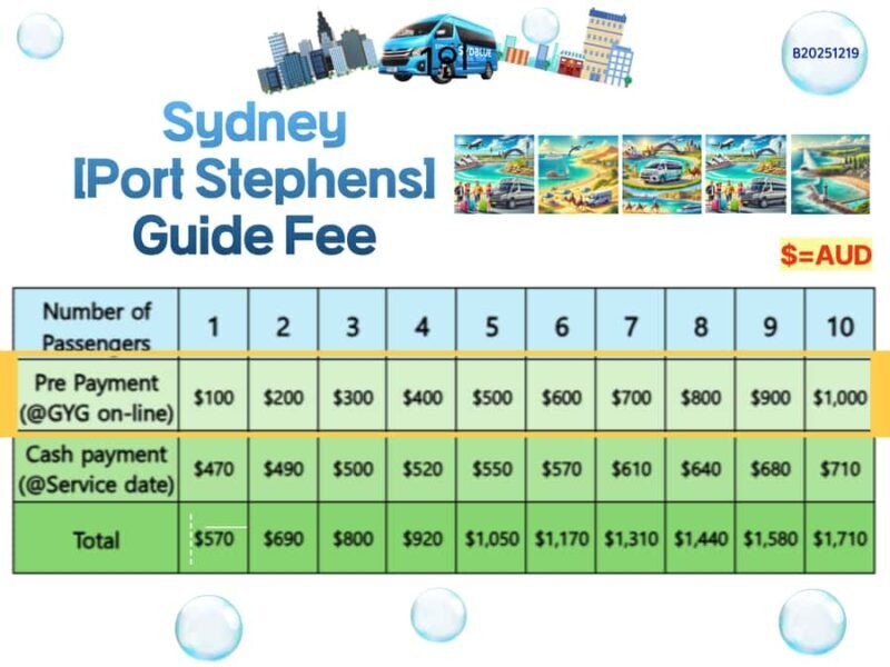 Sydney Port stephens (Tickets are not included) - The Itinerary: A Day of Diverse Experiences
