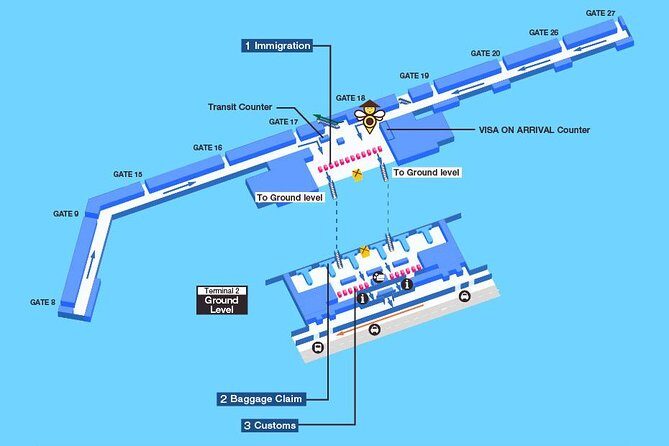 Tan Son Nhat International Airport Transfer - What the Transfer Entails: A Deep Dive